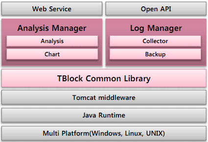 Software Architecture